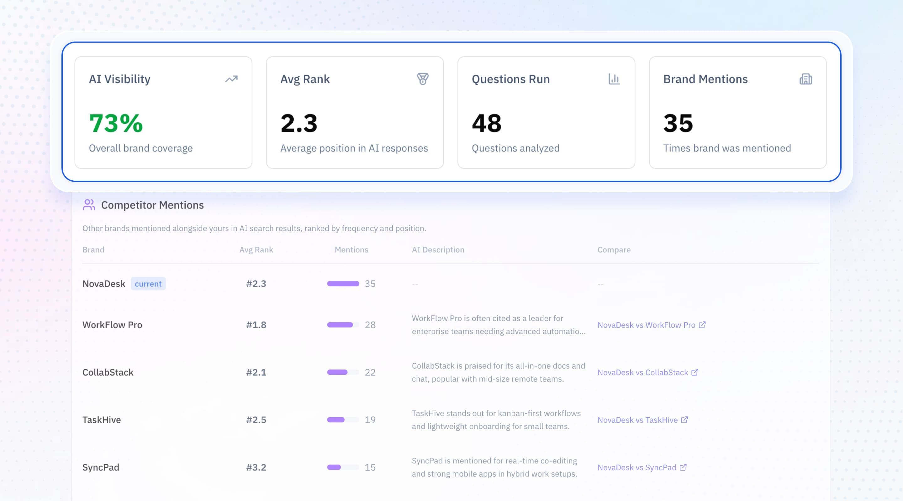 Visibility checker KPIs