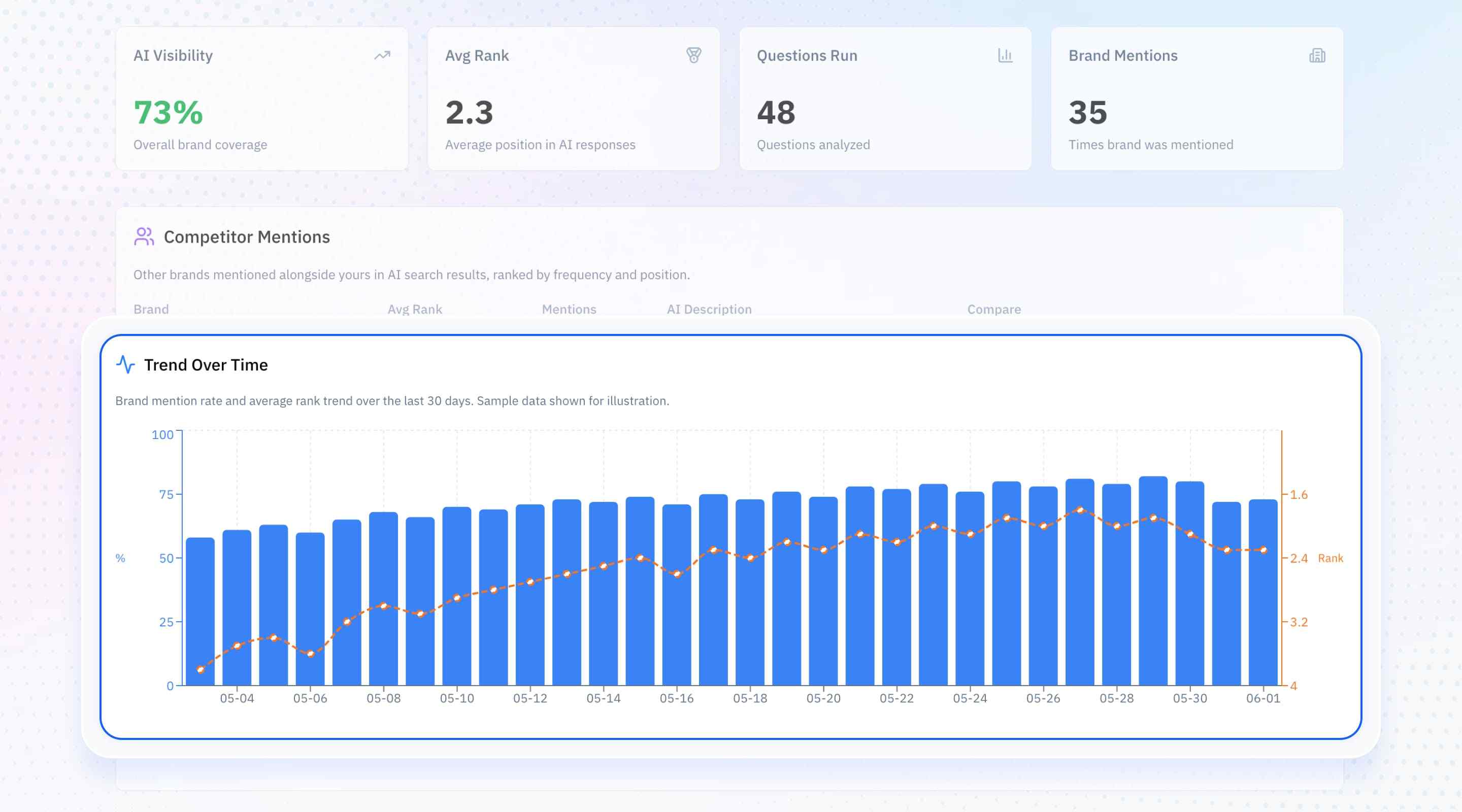 30-day visibility trend