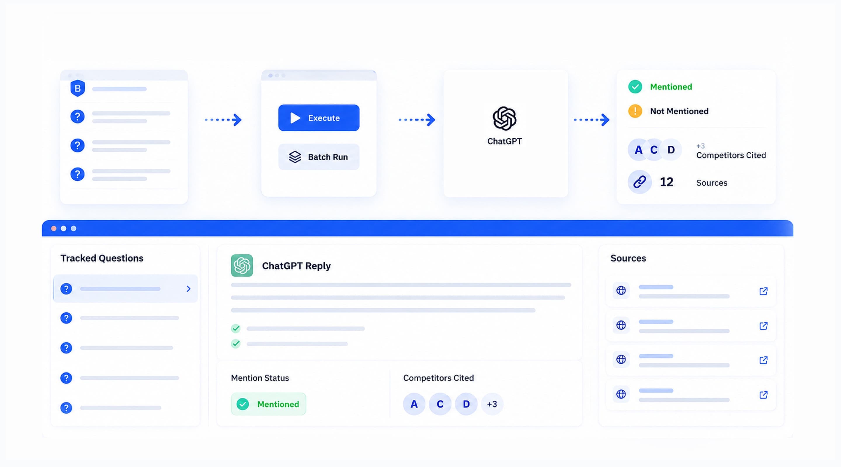 gptmelo article detail with citation readiness score