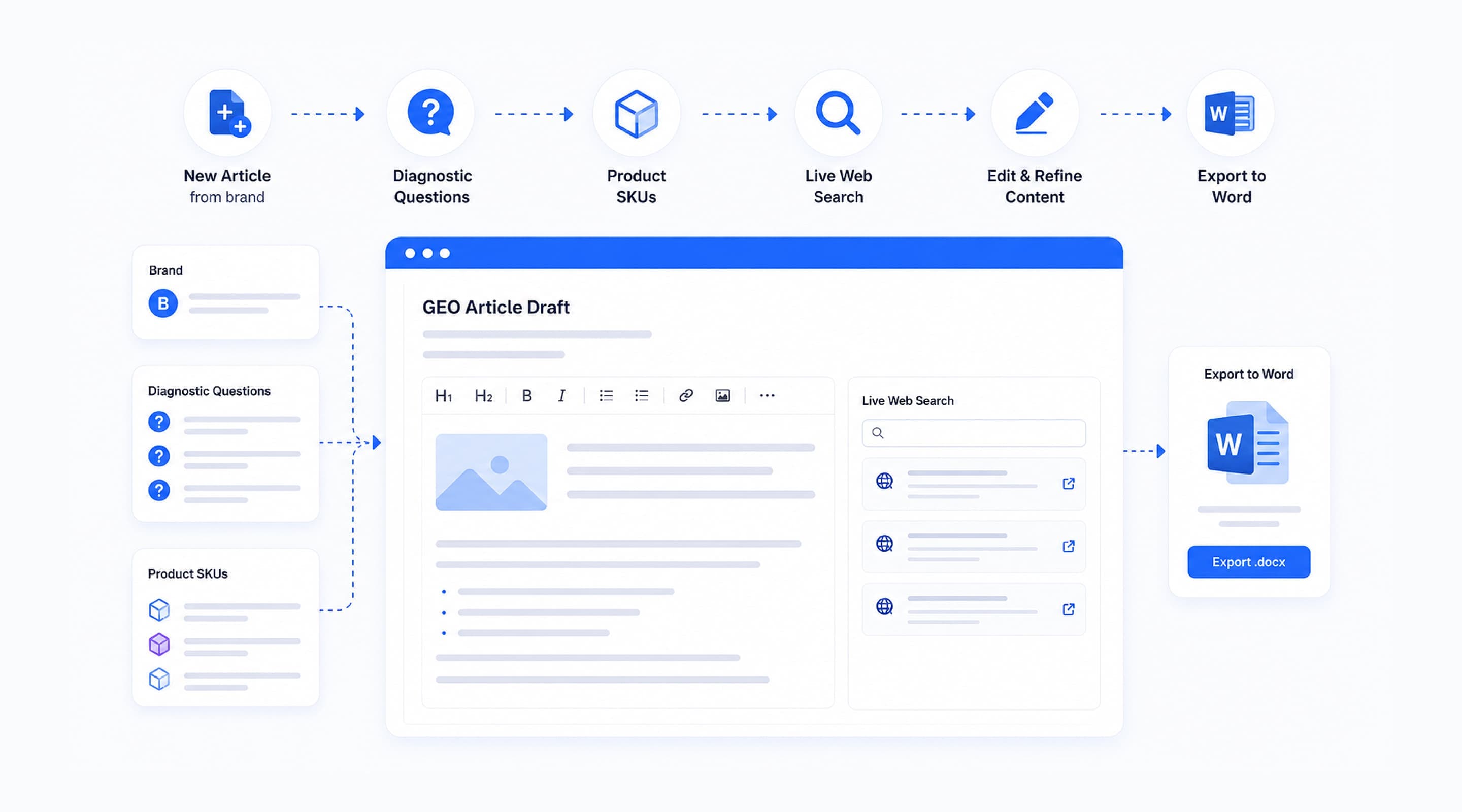 AI search optimization techniques illustration