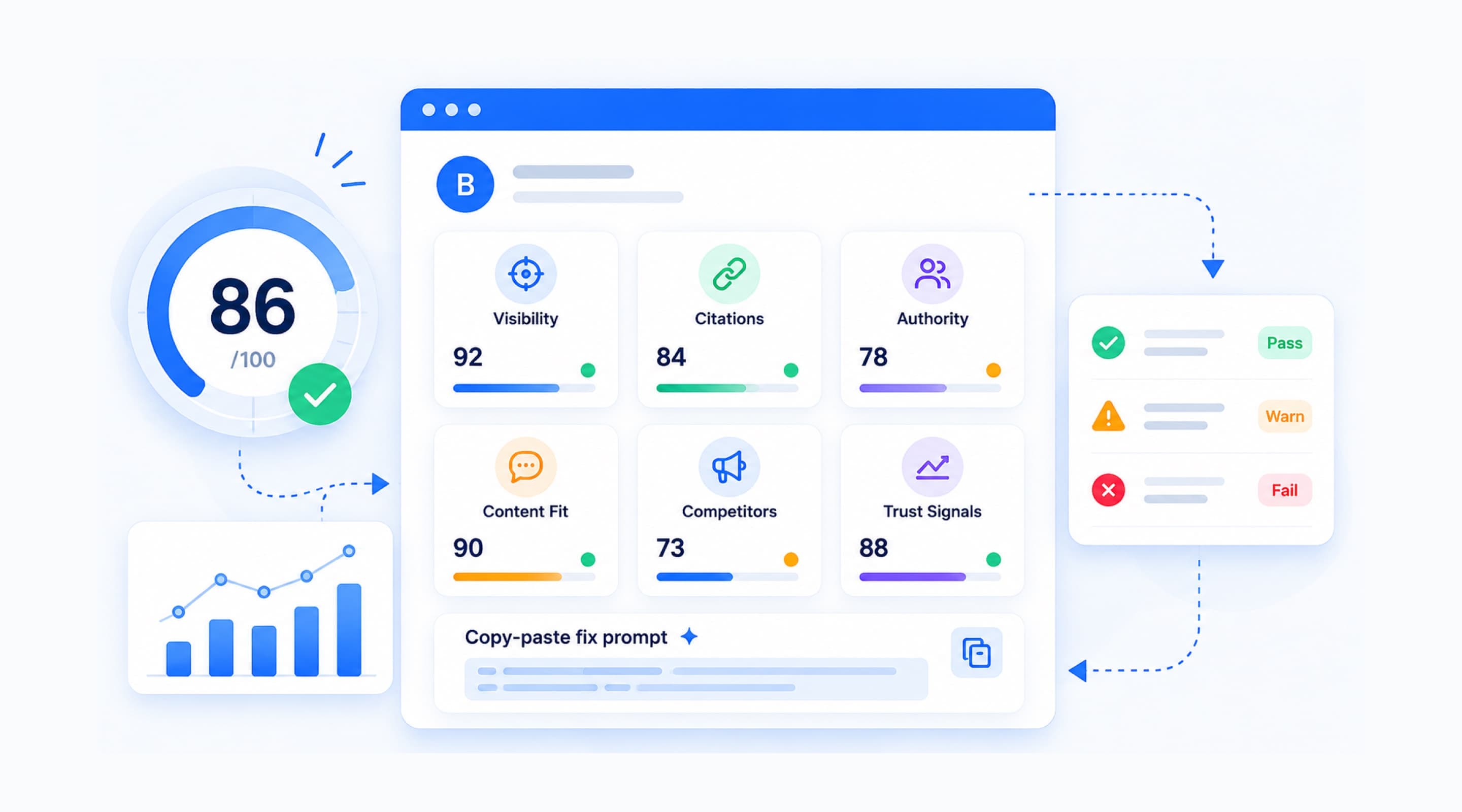 AI search visibility site audit dashboard
