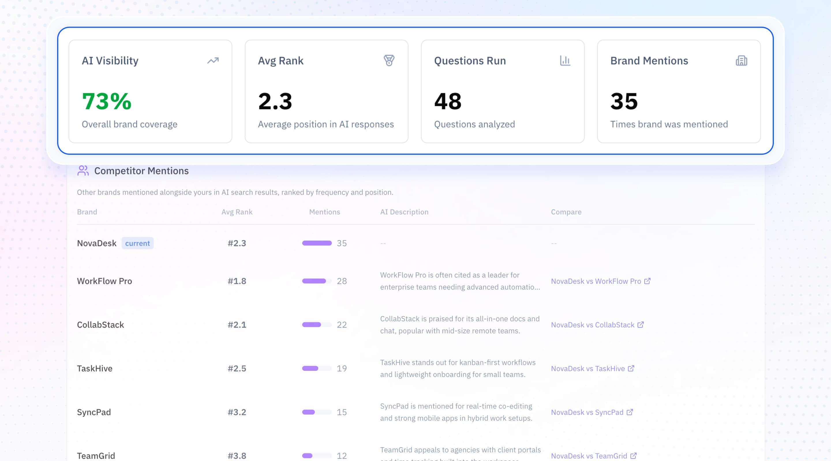 AI mention tracking & citations