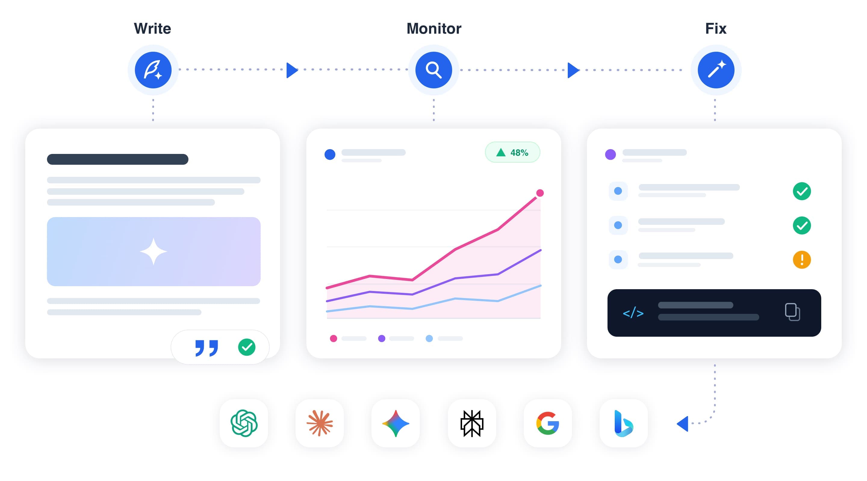 AI search resources workspace overview
