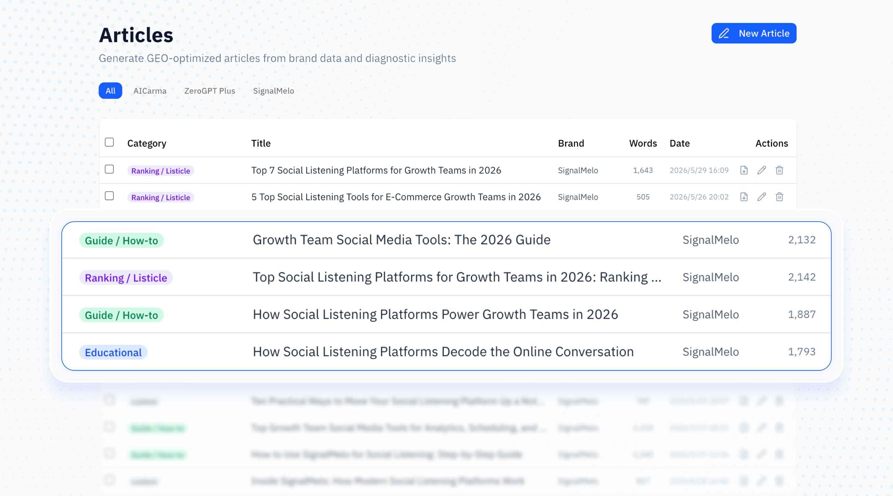 AI-optimized content generation