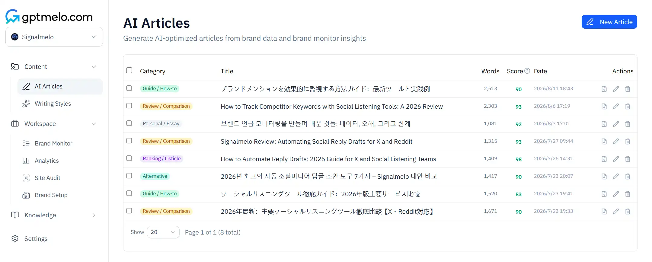 gptmelo AI Articles list with categories and scores