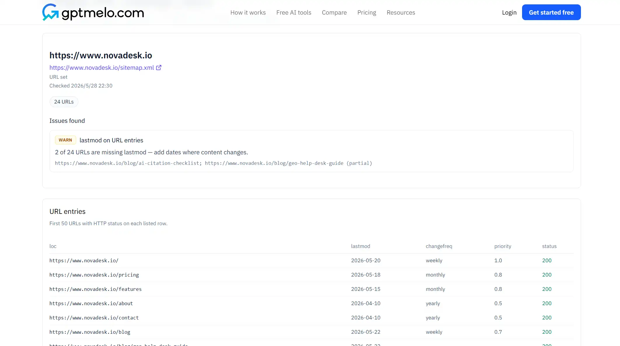gptmelo XML Sitemap Checker results for fetch and discovery