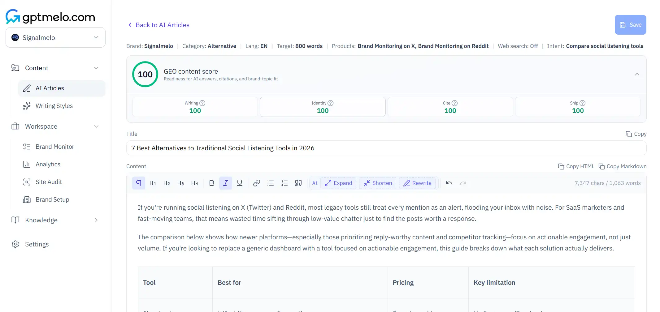 gptmelo article editor with a GEO content score and the draft
