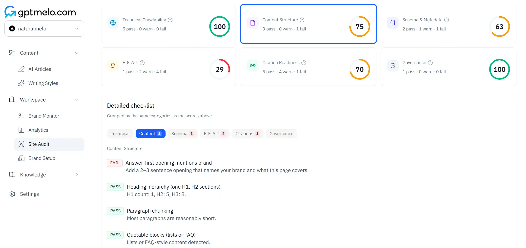 gptmelo Site Audit Content Structure card with a pass/fail checklist