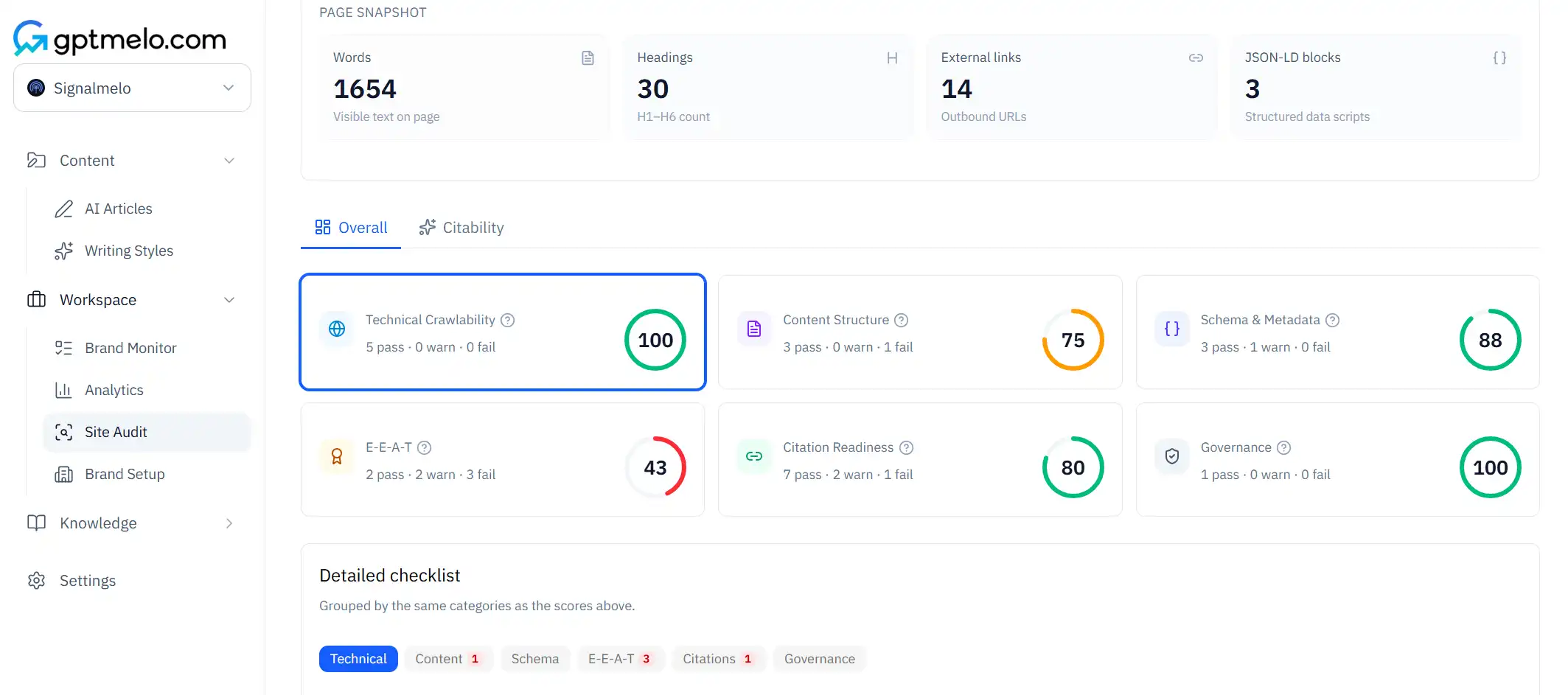 gptmelo Site Audit overview with six scorecards and a page snapshot