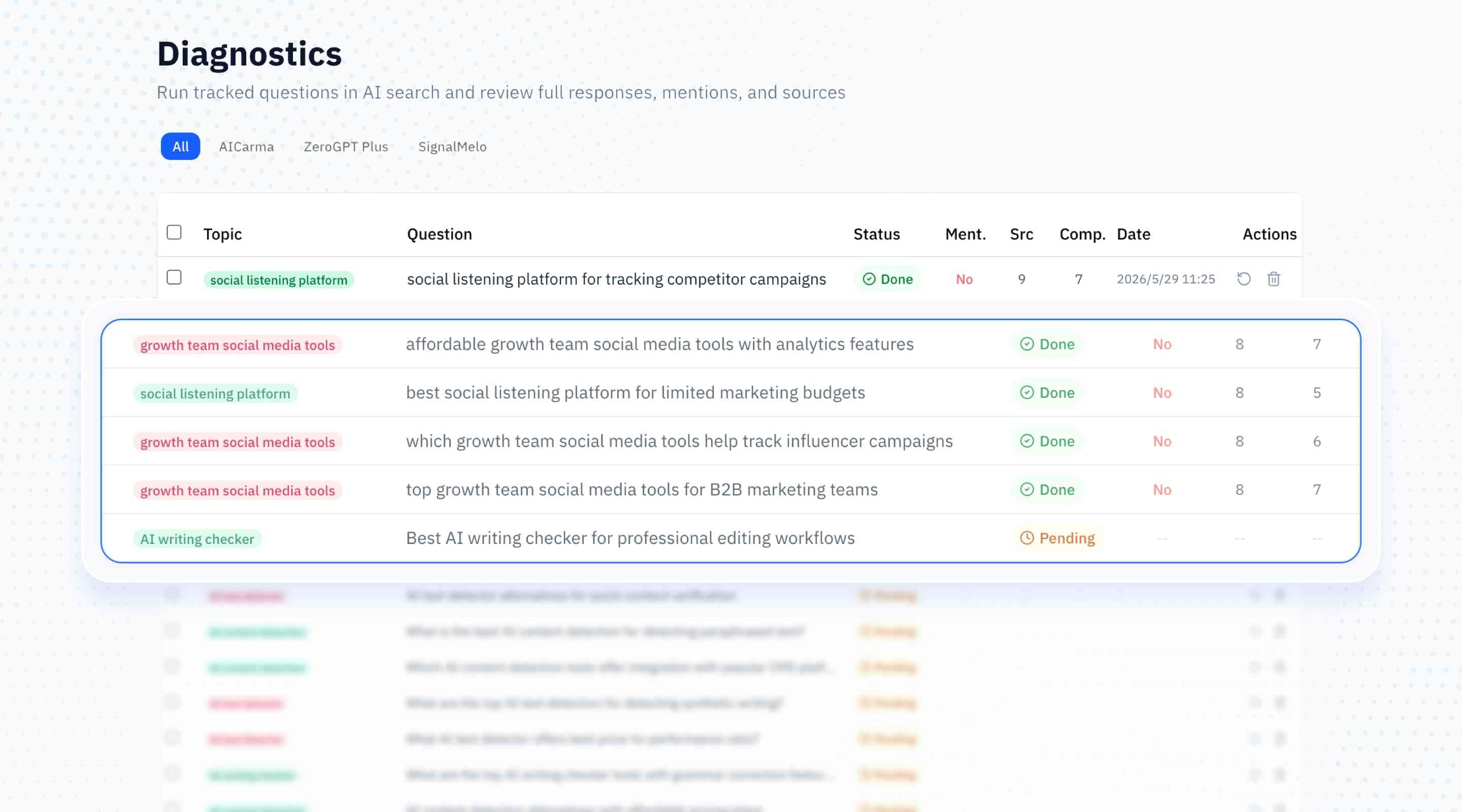 AI responses & mention analysis