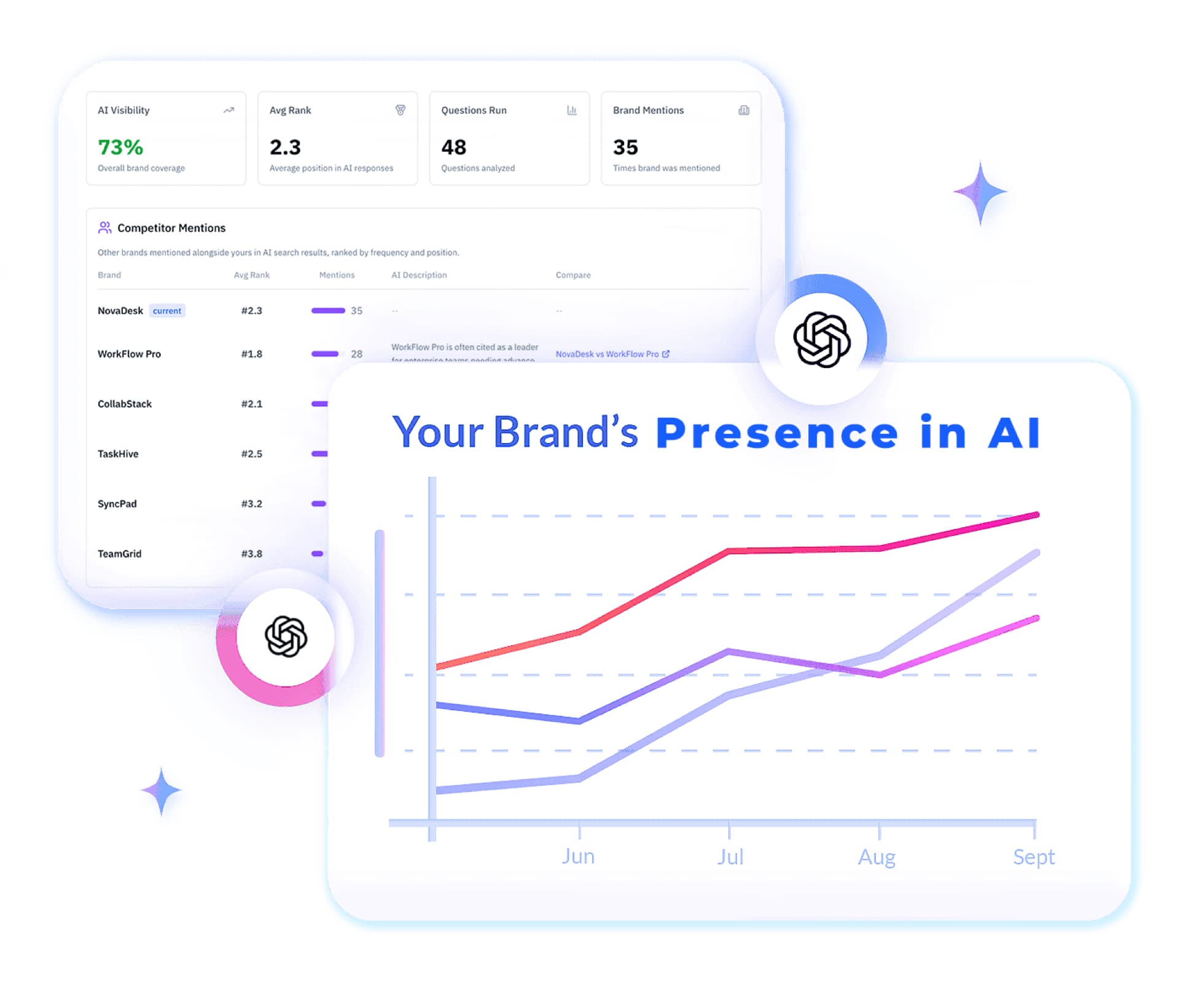 Dashboard preview