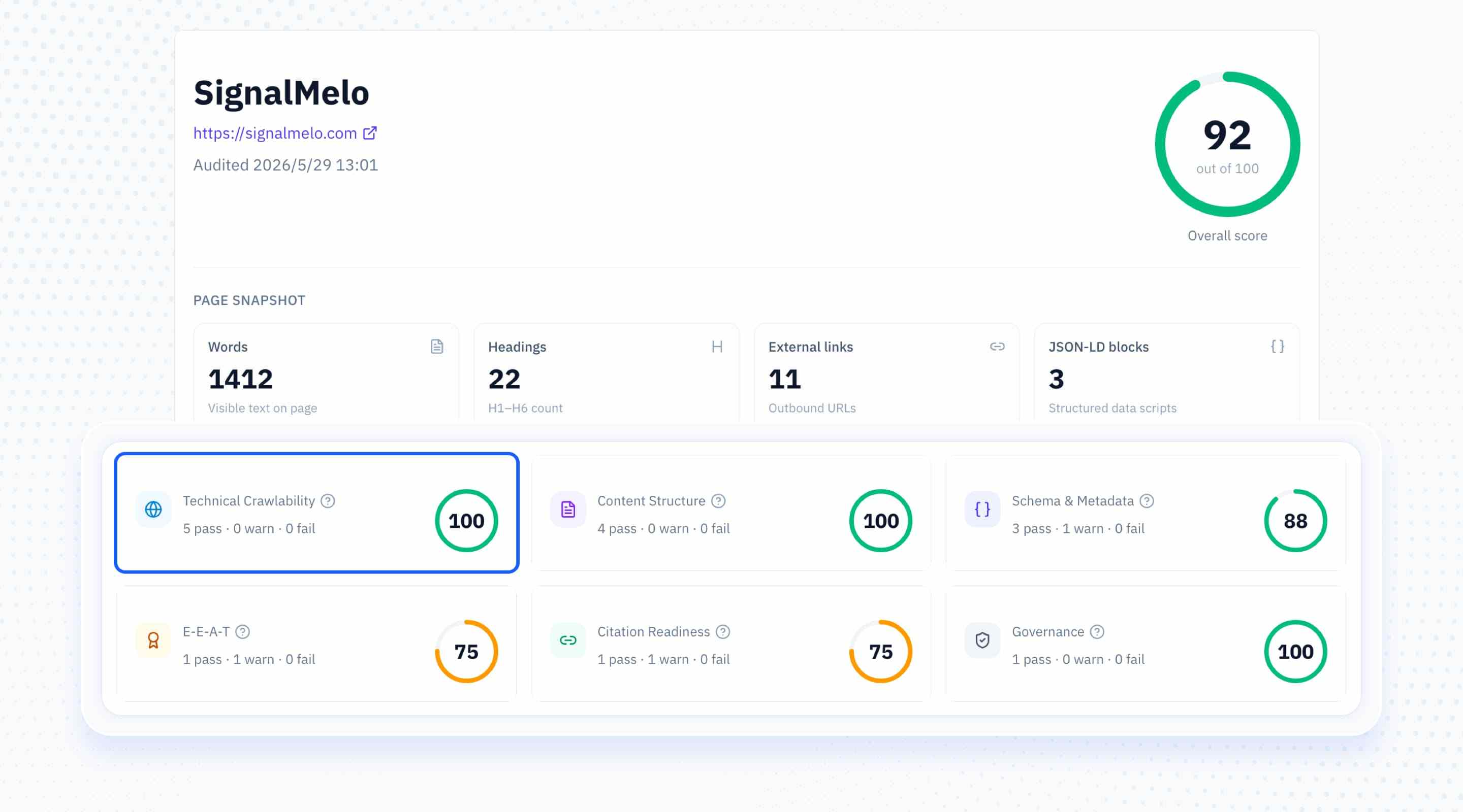 Checklist scores & fix prompt