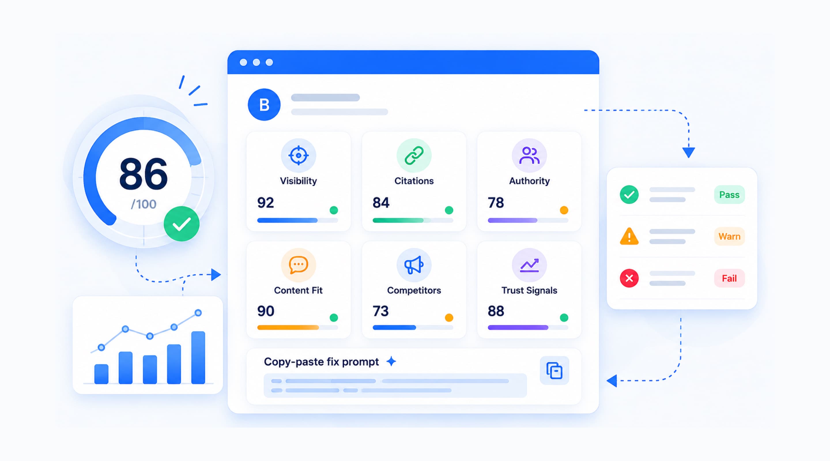 gptmelo AI search optimization workflow demo