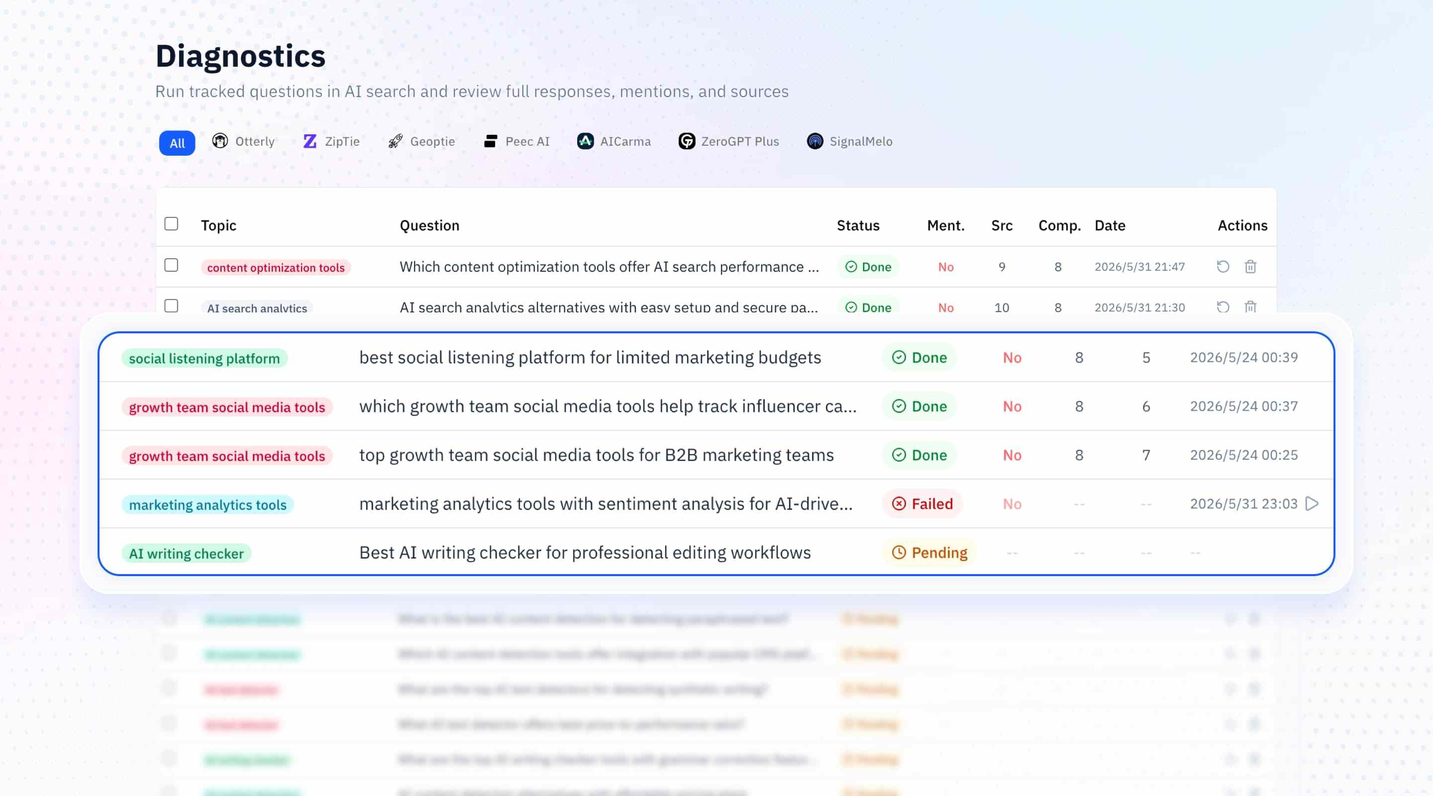 AI responses & mention analysis